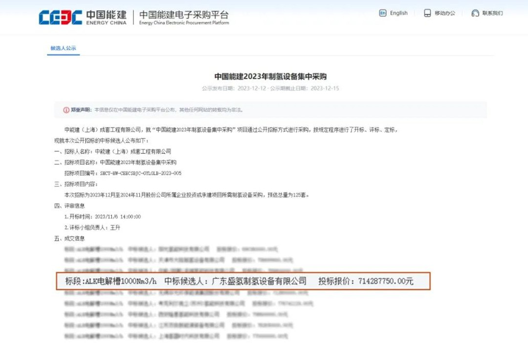 脫穎而出！盛氫制氫中標(biāo)中國(guó)能建2023年制氫設(shè)備集中采購(gòu)候選人